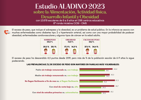 AEC en el Día Mundial de la Obesidad
